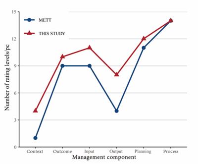 Assessment of marine protected areas in the East China Sea using a management effectiveness tracking tool